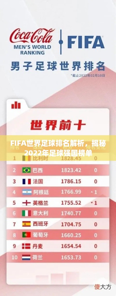 FIFA世界足球排名解析，揭秘2022年足球強(qiáng)國(guó)榜單