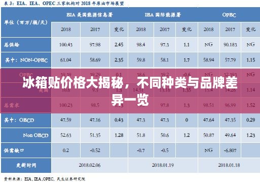 冰箱貼價格大揭秘，不同種類與品牌差異一覽