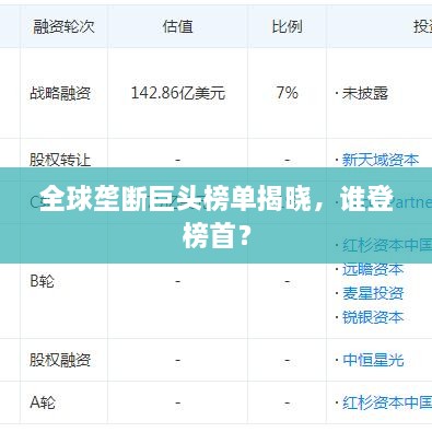 全球壟斷巨頭榜單揭曉，誰登榜首？
