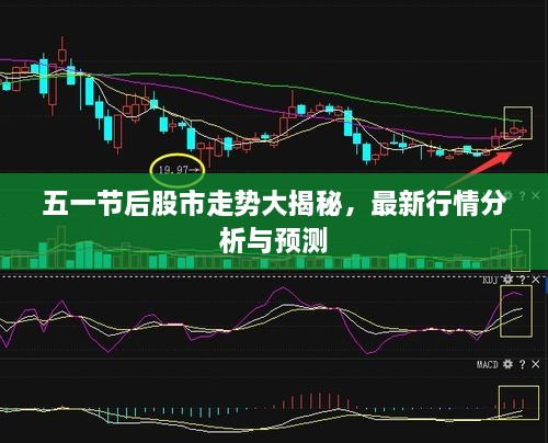五一節(jié)后股市走勢(shì)大揭秘，最新行情分析與預(yù)測(cè)