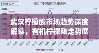 武漢檸檬酸市場(chǎng)趨勢(shì)深度解讀，有機(jī)檸檬酸走勢(shì)展望