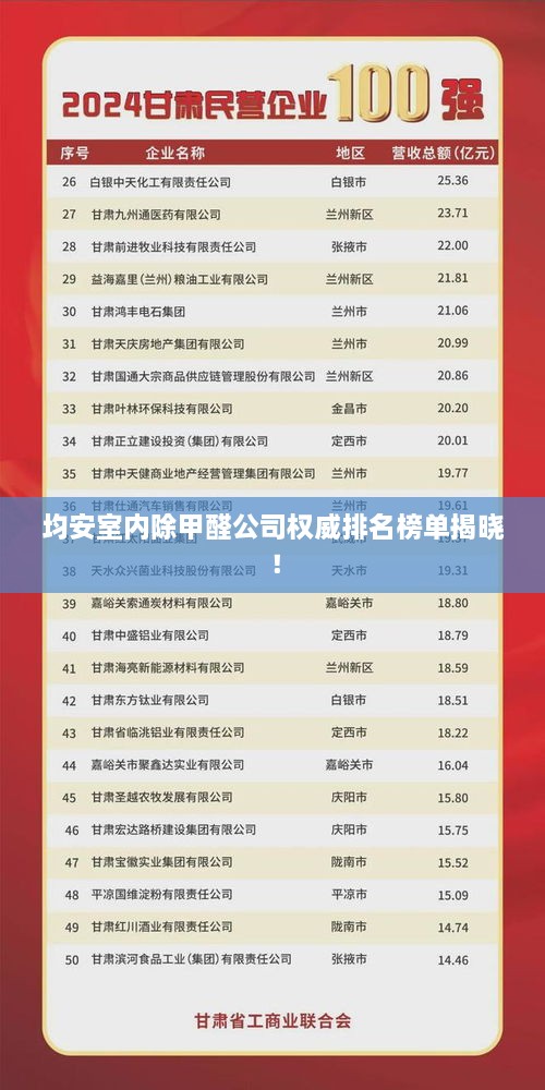 均安室內(nèi)除甲醛公司權(quán)威排名榜單揭曉！