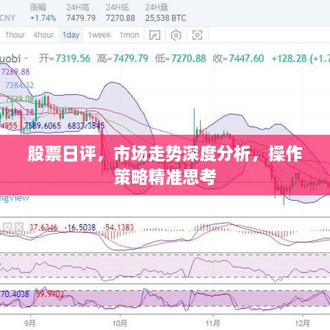 股票日評，市場走勢深度分析，操作策略精準思考