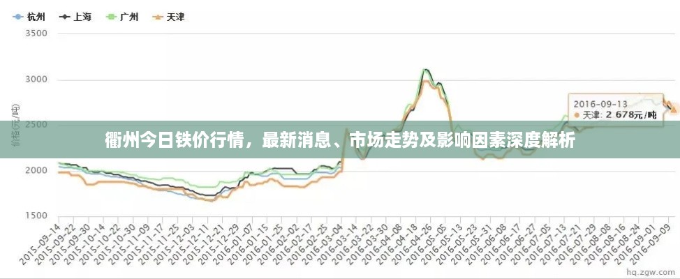 衢州今日鐵價(jià)行情，最新消息、市場走勢及影響因素深度解析