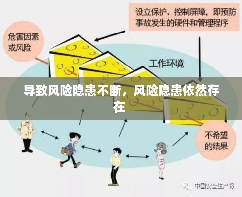 導(dǎo)致風(fēng)險隱患不斷，風(fēng)險隱患依然存在 