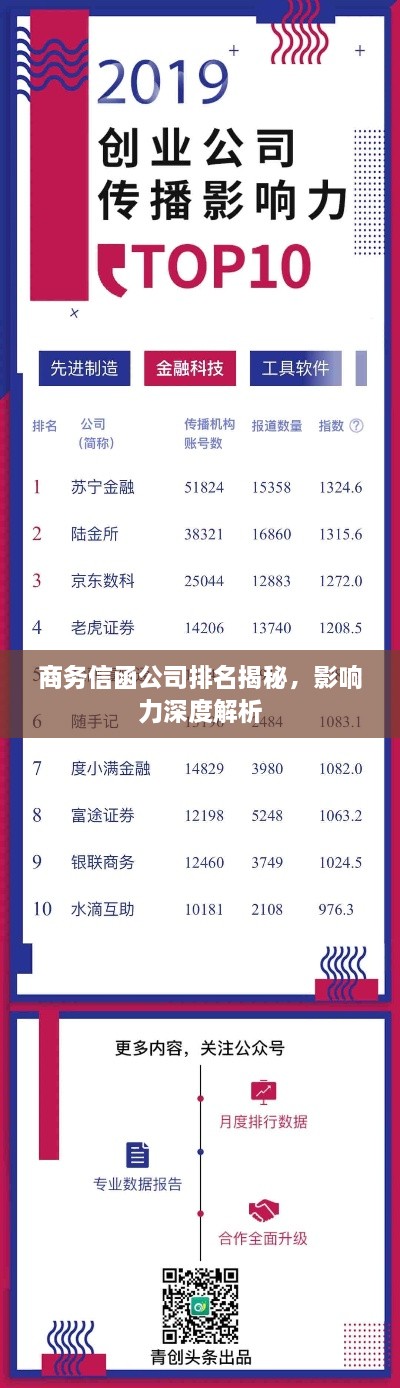 商務(wù)信函公司排名揭秘，影響力深度解析