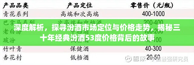 深度解析，探尋汾酒市場定位與價格走勢，揭秘三十年經(jīng)典汾酒53度價格背后的故事