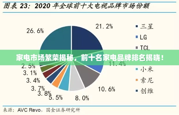 家電市場(chǎng)繁榮揭秘，前十名家電品牌排名揭曉！