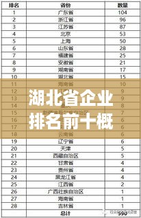 湖北省企業(yè)排名前十概覽，揭秘龍頭企業(yè)風(fēng)采！