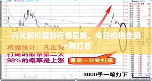 興義銅價最新行情更新，今日價格走勢一網打盡