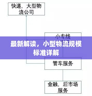 最新解讀，小型物流規(guī)模標準詳解