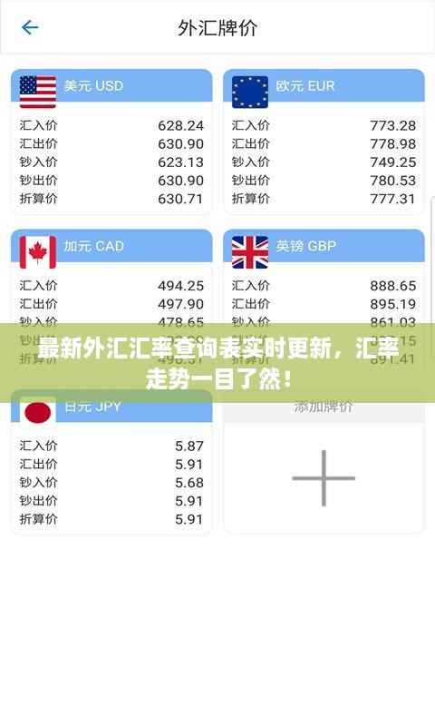 最新外匯匯率查詢表實時更新，匯率走勢一目了然！