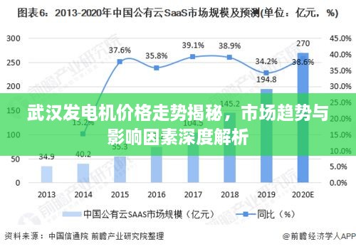 武漢發(fā)電機(jī)價(jià)格走勢(shì)揭秘，市場(chǎng)趨勢(shì)與影響因素深度解析