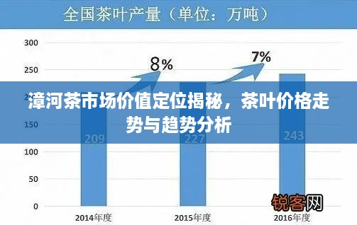 漳河茶市場(chǎng)價(jià)值定位揭秘，茶葉價(jià)格走勢(shì)與趨勢(shì)分析