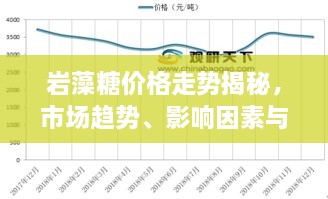 巖藻糖價格走勢揭秘，市場趨勢、影響因素與預期展望