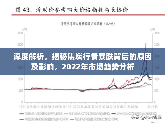 深度解析，揭秘焦炭行情暴跌背后的原因及影響，2022年市場趨勢分析