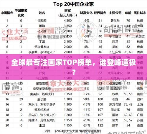 全球最專注畫家TOP榜單，誰(shuí)登峰造極？