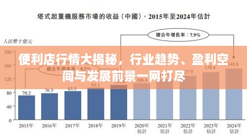 便利店行情大揭秘，行業(yè)趨勢(shì)、盈利空間與發(fā)展前景一網(wǎng)打盡