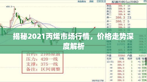 揭秘2021丙烯市場行情，價格走勢深度解析