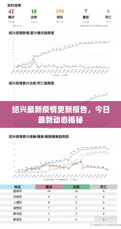 紹興最新疫情更新報(bào)告，今日最新動(dòng)態(tài)揭秘