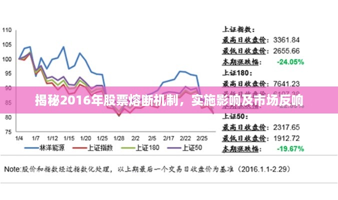 揭秘2016年股票熔斷機(jī)制，實(shí)施影響及市場反響