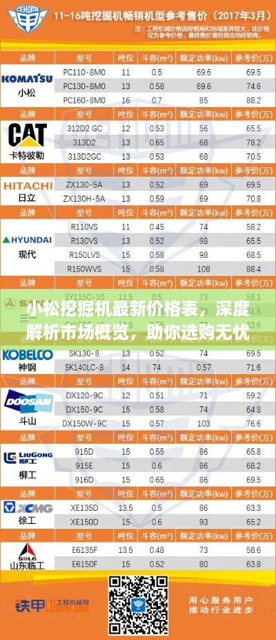 小松挖掘機最新價格表，深度解析市場概覽，助你選購無憂！