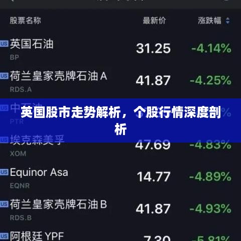 英國股市走勢解析，個股行情深度剖析