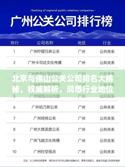 北京與佛山公關(guān)公司排名大揭秘，權(quán)威解析，洞悉行業(yè)地位！