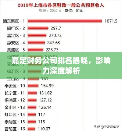 嘉定財務公司排名揭曉，影響力深度解析