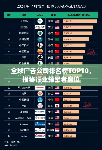 全球廣告公司排名榜TOP10，揭秘行業(yè)領(lǐng)軍者席位