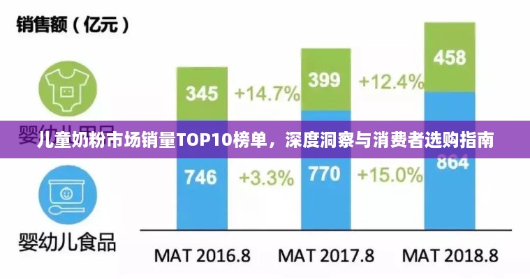兒童奶粉市場銷量TOP10榜單，深度洞察與消費者選購指南
