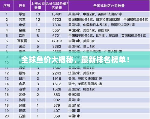 全球魚價(jià)大揭秘，最新排名榜單！