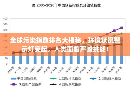 全球污染指數(shù)排名大揭秘，環(huán)境狀況警示燈亮起，人類面臨嚴(yán)峻挑戰(zhàn)！