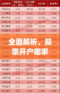 全面解析，股票開戶哪家強(qiáng)？最佳開戶選擇指南！