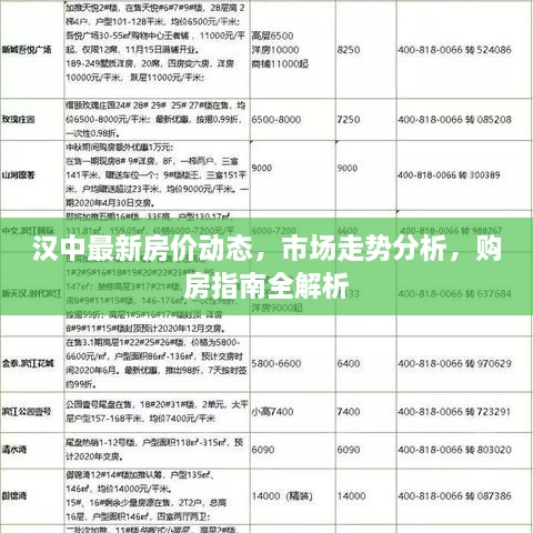 漢中最新房價(jià)動(dòng)態(tài)，市場走勢分析，購房指南全解析