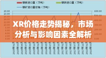 XR價(jià)格走勢(shì)揭秘，市場(chǎng)分析與影響因素全解析