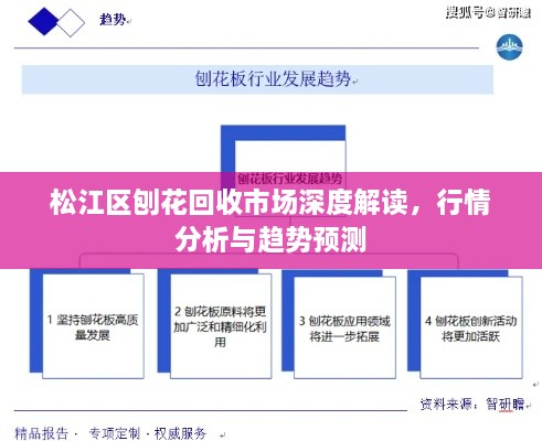 松江區(qū)刨花回收市場深度解讀，行情分析與趨勢預測