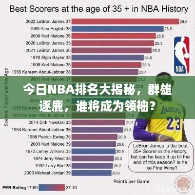 今日NBA排名大揭秘，群雄逐鹿，誰將成為領(lǐng)袖？