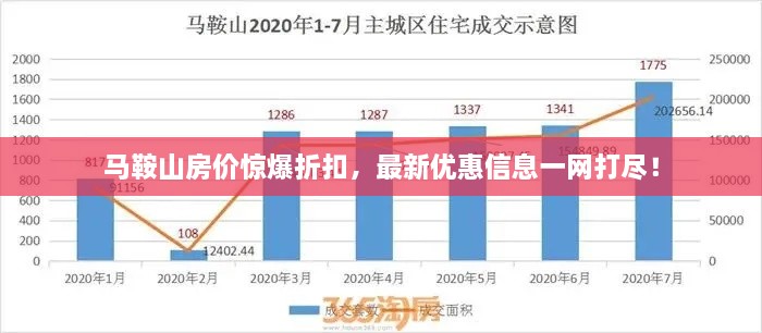 馬鞍山房價(jià)驚爆折扣，最新優(yōu)惠信息一網(wǎng)打盡！