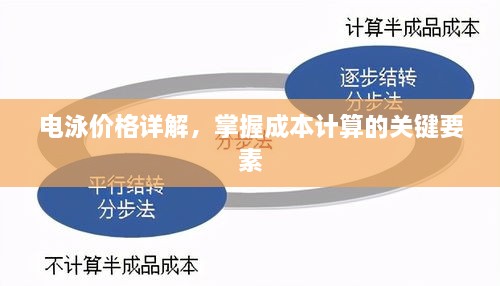 電泳價格詳解，掌握成本計算的關鍵要素