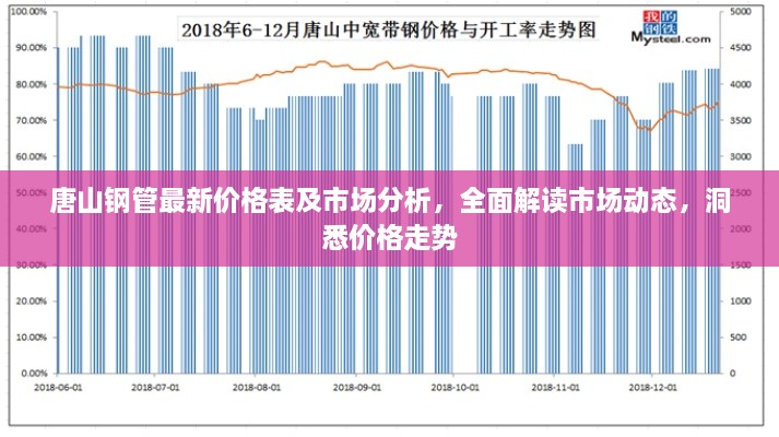 唐山鋼管最新價(jià)格表及市場(chǎng)分析，全面解讀市場(chǎng)動(dòng)態(tài)，洞悉價(jià)格走勢(shì)