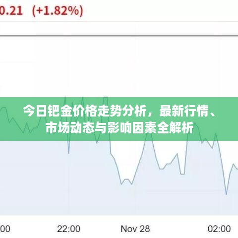 今日鈀金價(jià)格走勢(shì)分析，最新行情、市場(chǎng)動(dòng)態(tài)與影響因素全解析