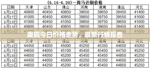 廢銅今日價格走勢，最新行情報告