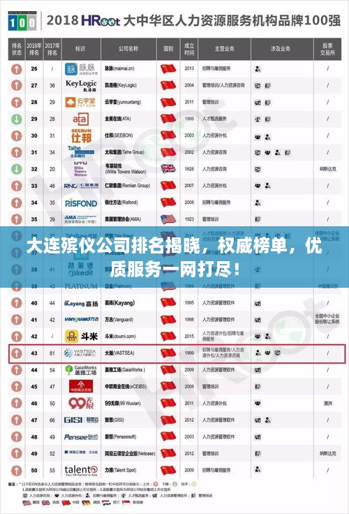 大連殯儀公司排名揭曉，權(quán)威榜單，優(yōu)質(zhì)服務(wù)一網(wǎng)打盡！