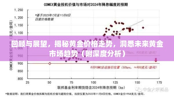 回顧與展望，揭秘黃金價格走勢，洞悉未來黃金市場趨勢（附深度分析）