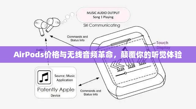AirPods價格與無線音頻革命，顛覆你的聽覺體驗(yàn)
