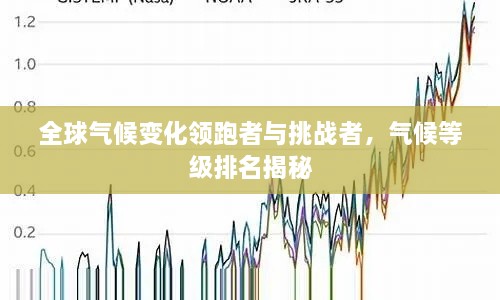 全球氣候變化領(lǐng)跑者與挑戰(zhàn)者，氣候等級(jí)排名揭秘