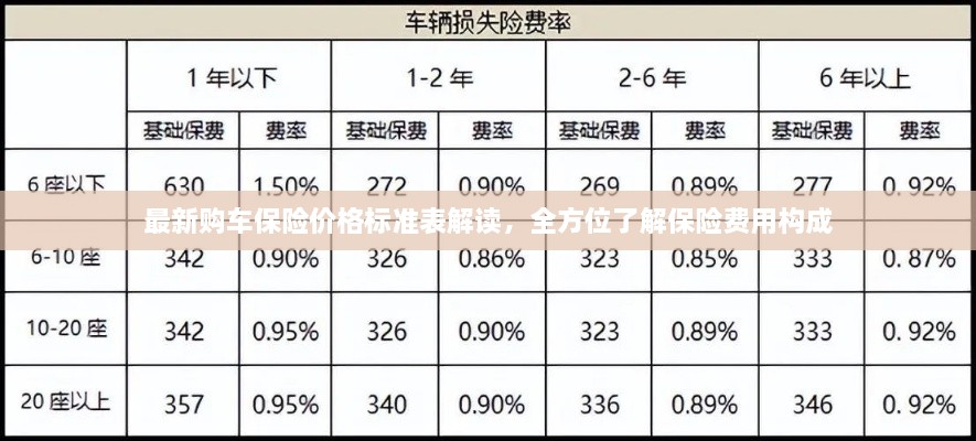 最新購(gòu)車保險(xiǎn)價(jià)格標(biāo)準(zhǔn)表解讀，全方位了解保險(xiǎn)費(fèi)用構(gòu)成