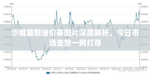沙俄最新油價表圖片深度解析，今日市場走勢一網(wǎng)打盡