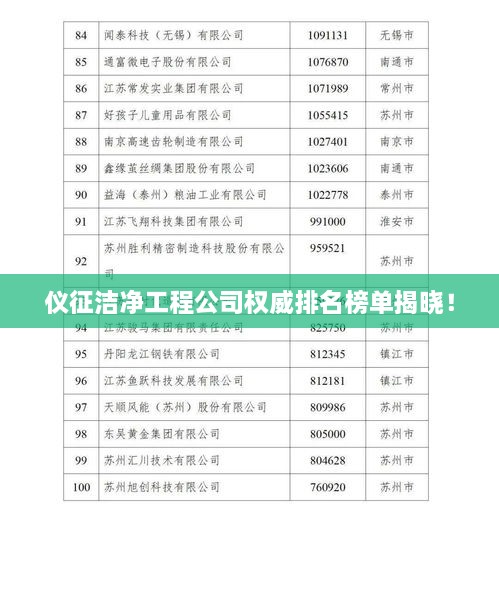 儀征潔凈工程公司權(quán)威排名榜單揭曉！